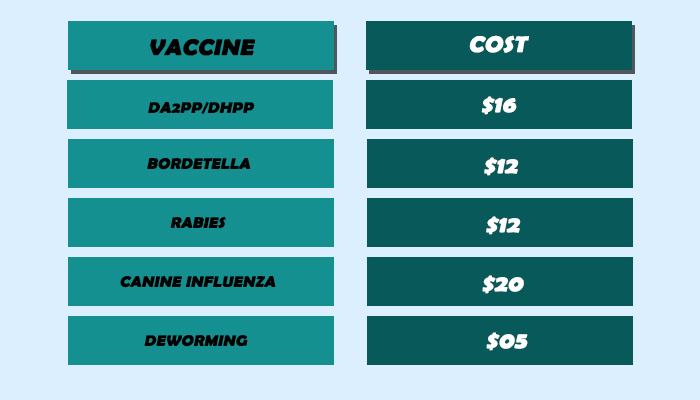Vaccine cost table